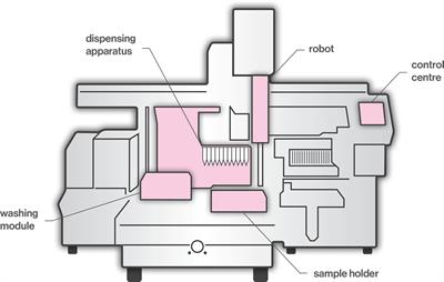 Automation, Monitoring, and Standardization of Cell Product Manufacturing